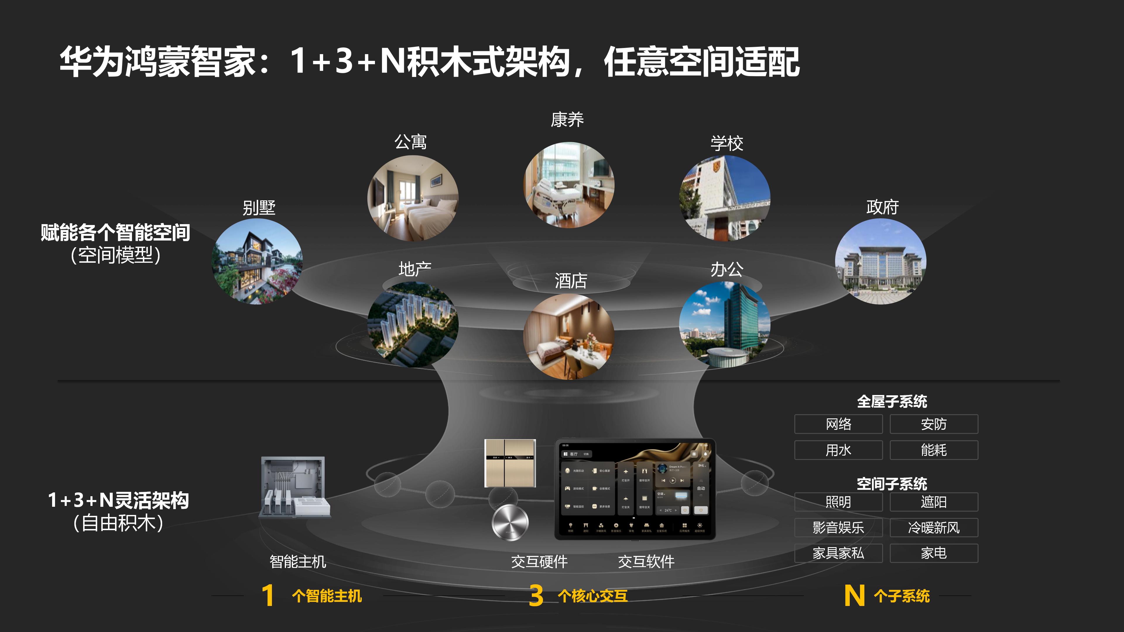 华为全屋智能赋能好房子，加速建筑房地产家居行业发展2026.08.25_07.jpg