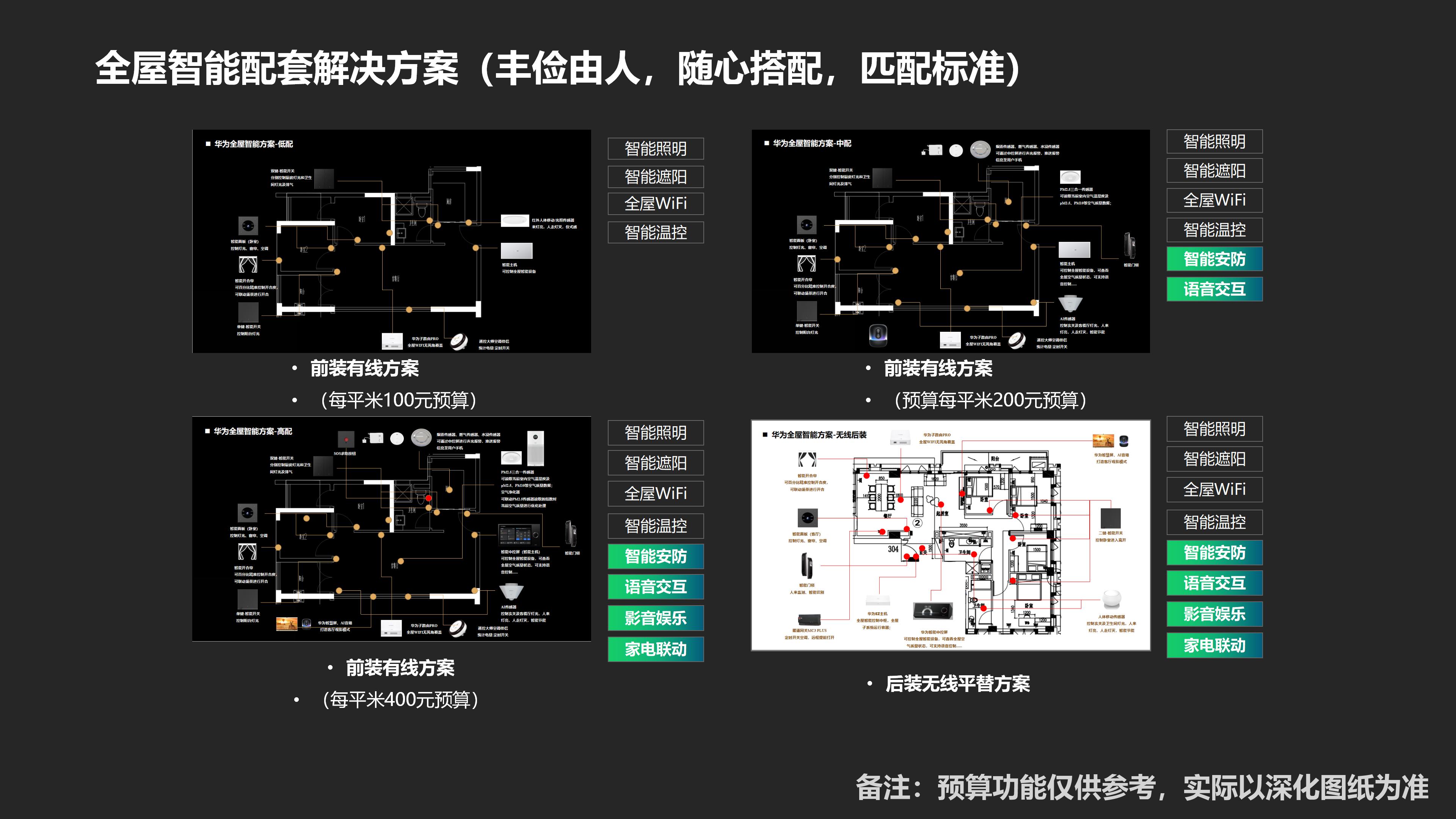 华为全屋智能赋能好房子，加速建筑房地产家居行业发展2026.08.25_19.jpg