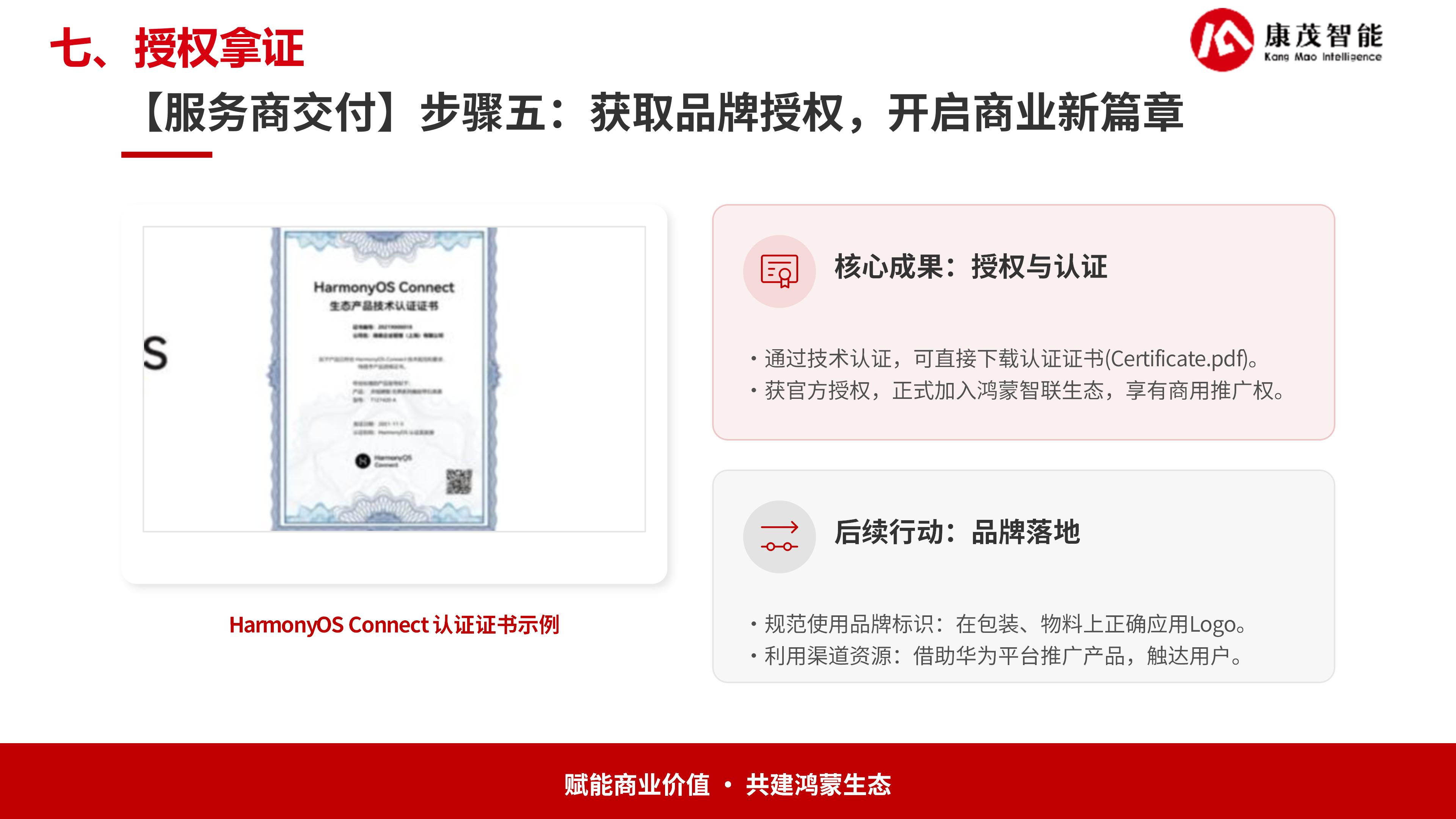 康茂智能鸿蒙智联解决方案_20.jpg