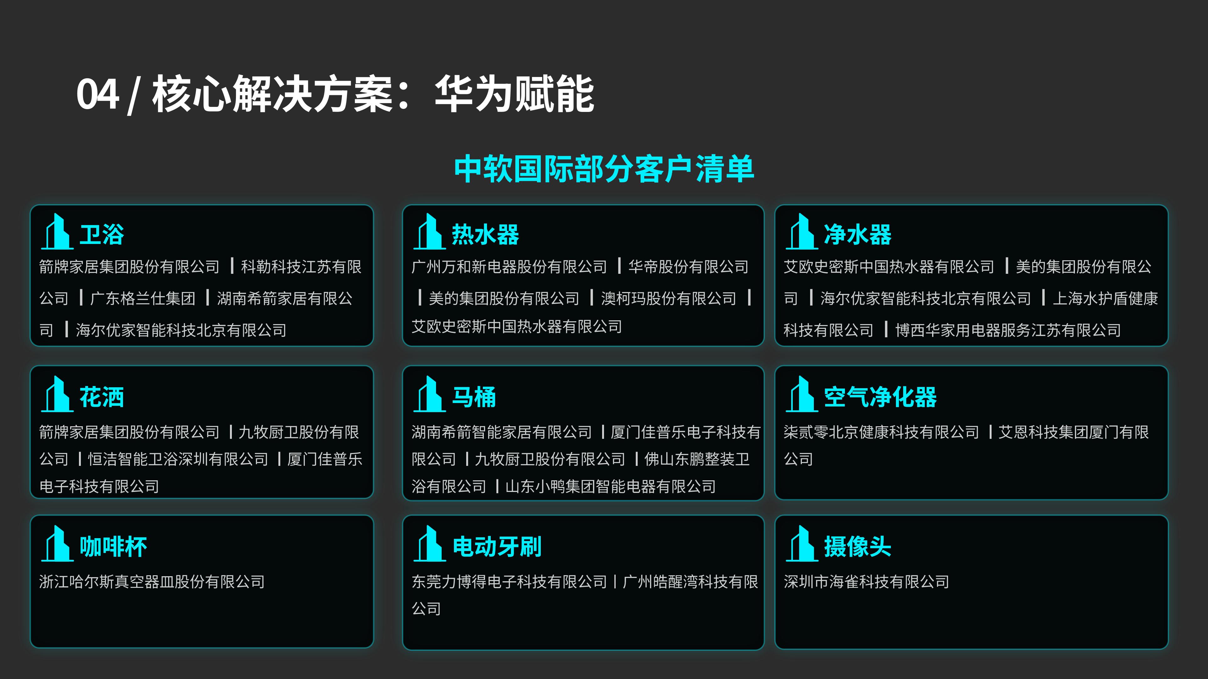 共建鸿蒙之城，领航空间智能（智能家居及空间智能化场景解决方案）华立康茂26.6.5)_25.jpg