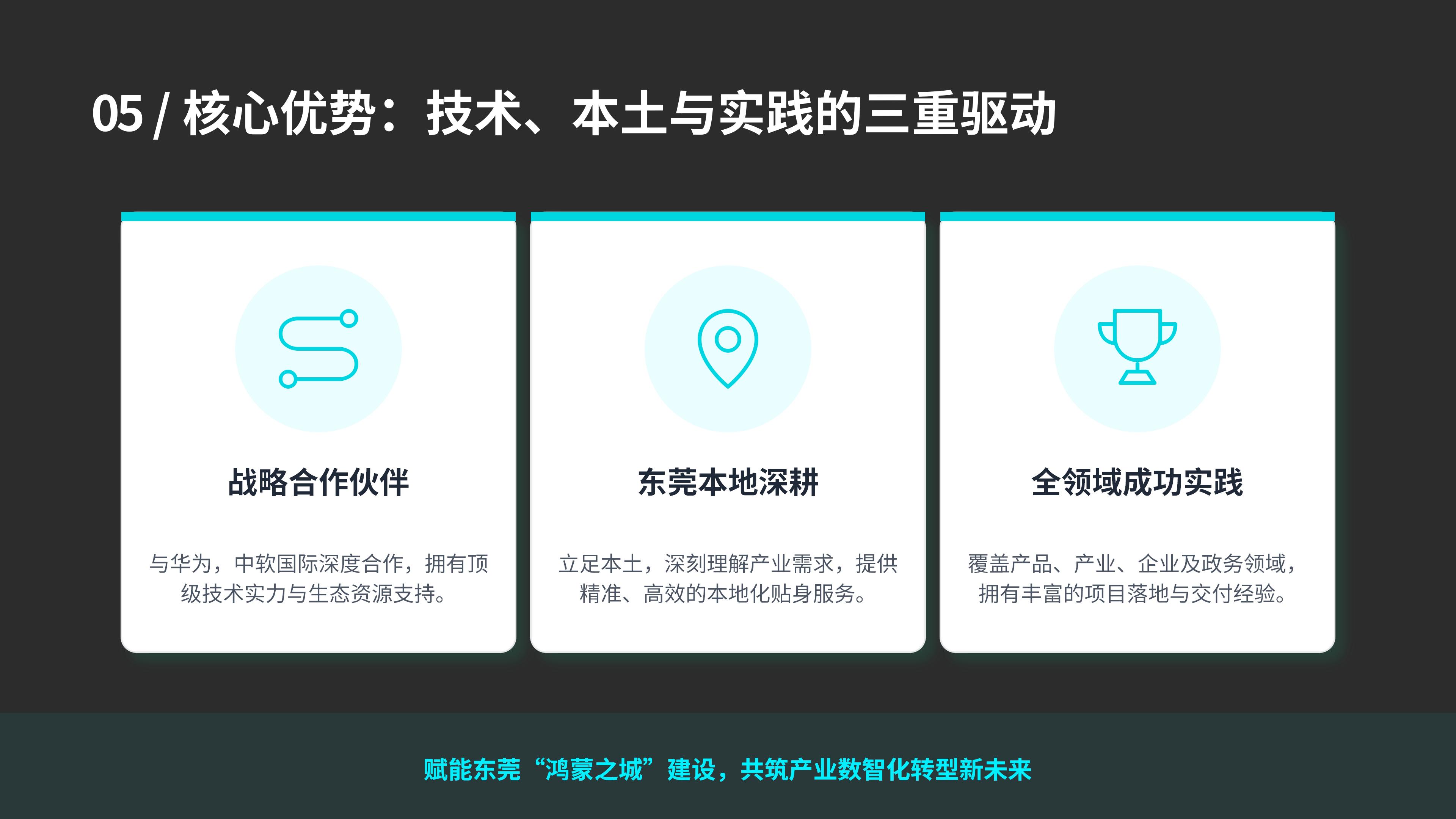 共建鸿蒙之城，领航空间智能（智能家居及空间智能化场景解决方案）华立康茂26.6.5)_32.jpg
