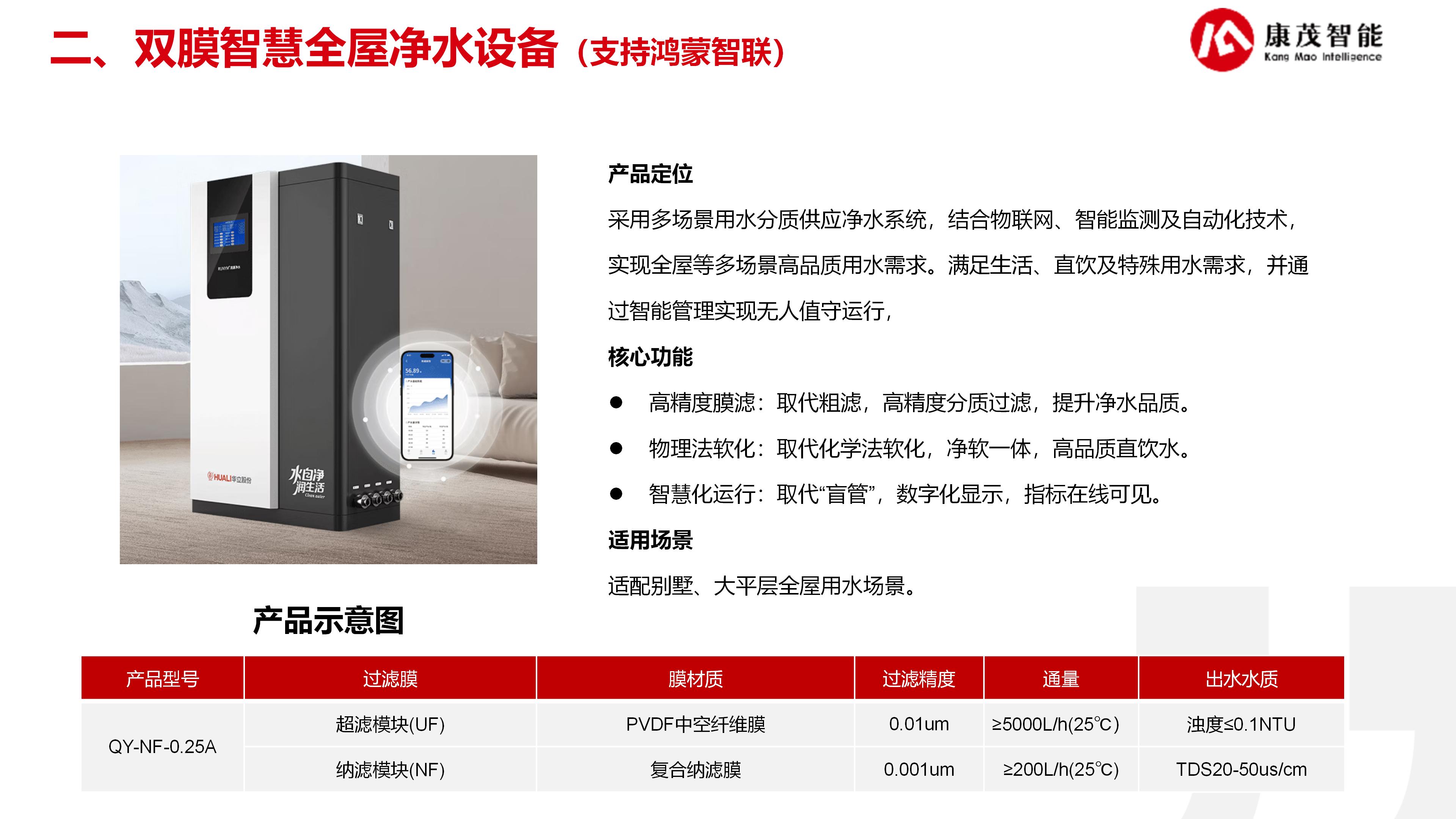 康茂智能净水解决方案_08.jpg