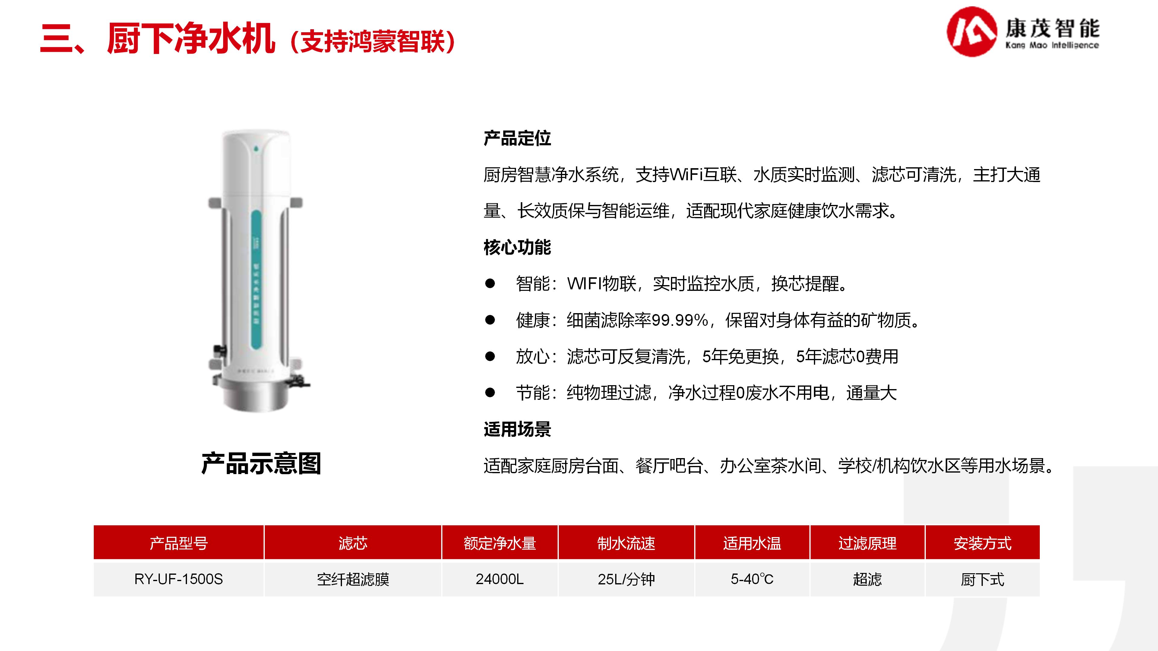 康茂智能净水解决方案_09.jpg