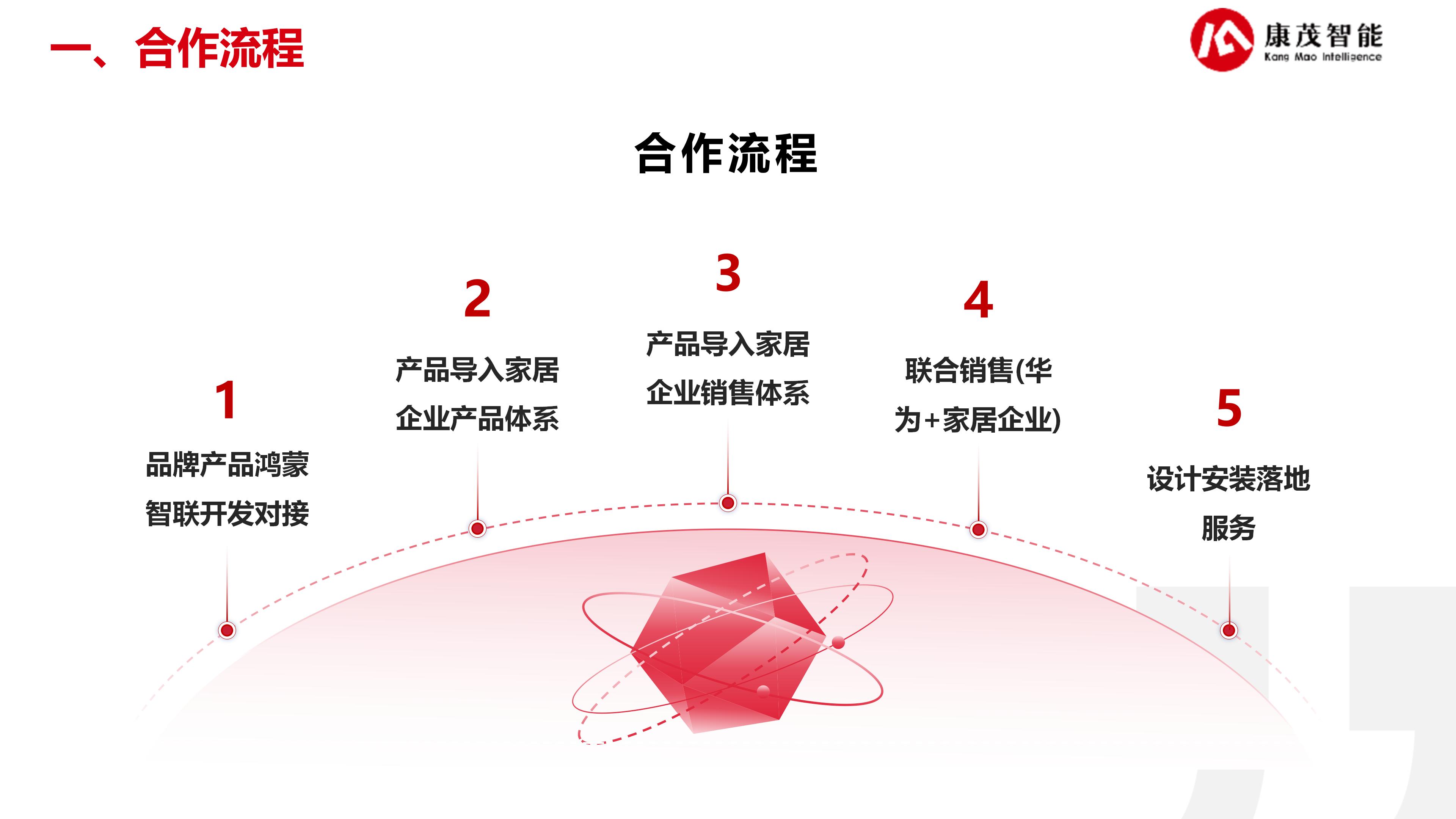康茂智能净水解决方案_19.jpg